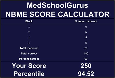 nbme 13 score conversion|NBME TO USMLE CONVERSION CHART .